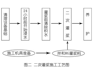 金溪灌浆料施工工艺—文字完整版