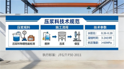 金溪本地工厂讲解：说一遍公路压浆料和铁路压浆料的区别